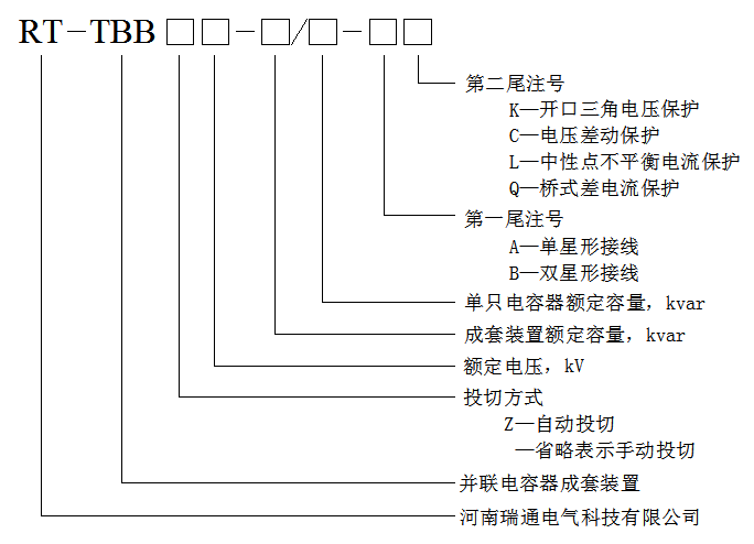 TBB型高壓無功補(bǔ)償裝置型號說明